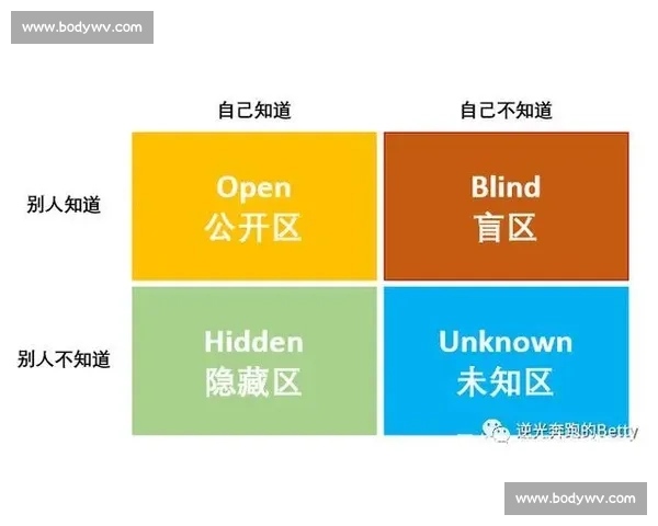 800 次练习：突破认知盲区的关键阈值