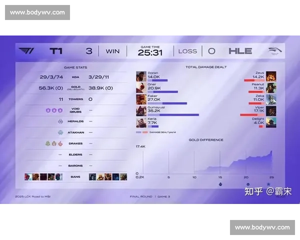T1 横扫 HLE 锁定 MSI 席位!温哥华机票终到手 T1 横扫 HLE 锁定 MSI 席位!温哥华机票终到手