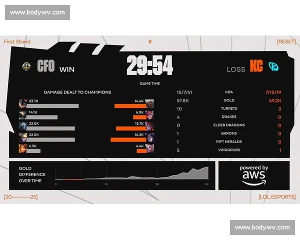 MSI 媒体日直击！CFO 打野 JunJia 深度对话，评论区提问通道开启