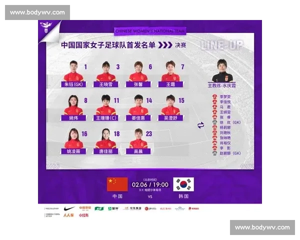 中国女足补招三将强化阵容 第六期集训剑指国际硬仗 中国女足补招三将强化阵容 第六期集训剑指国际硬仗