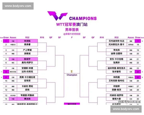 WTT 澳门赛抽签揭晓 迪亚兹晒手信暖场赛事 WTT 澳门赛抽签揭晓 迪亚兹晒手信暖场赛事
