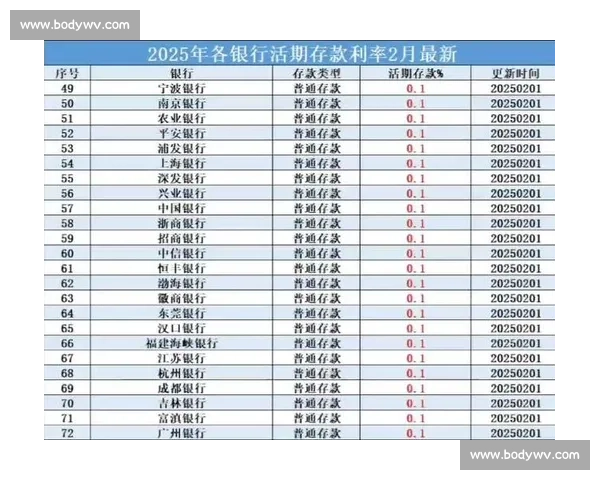 存款利率持续波动引发居民储蓄意愿与银行资金成本结构的新变化